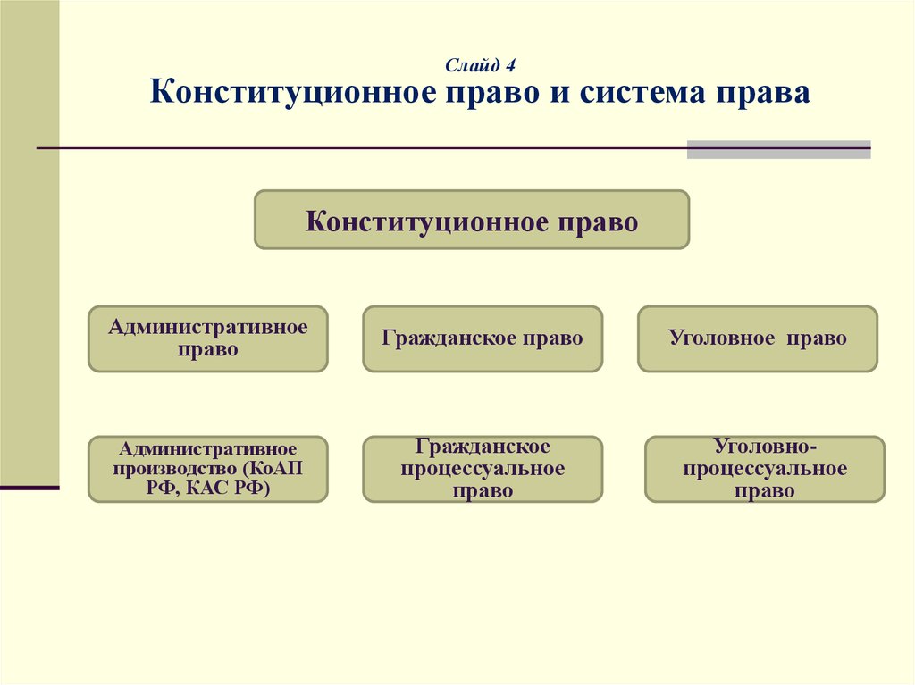 Конституционное право это отрасль. Конституционное право как ведущая отрасль права. Конституционное право в системе права. Конституционное право кто где.