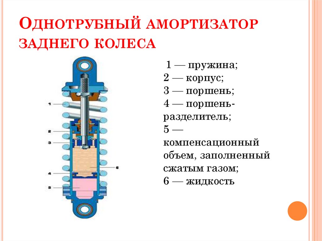 Схема однотрубного амортизатора