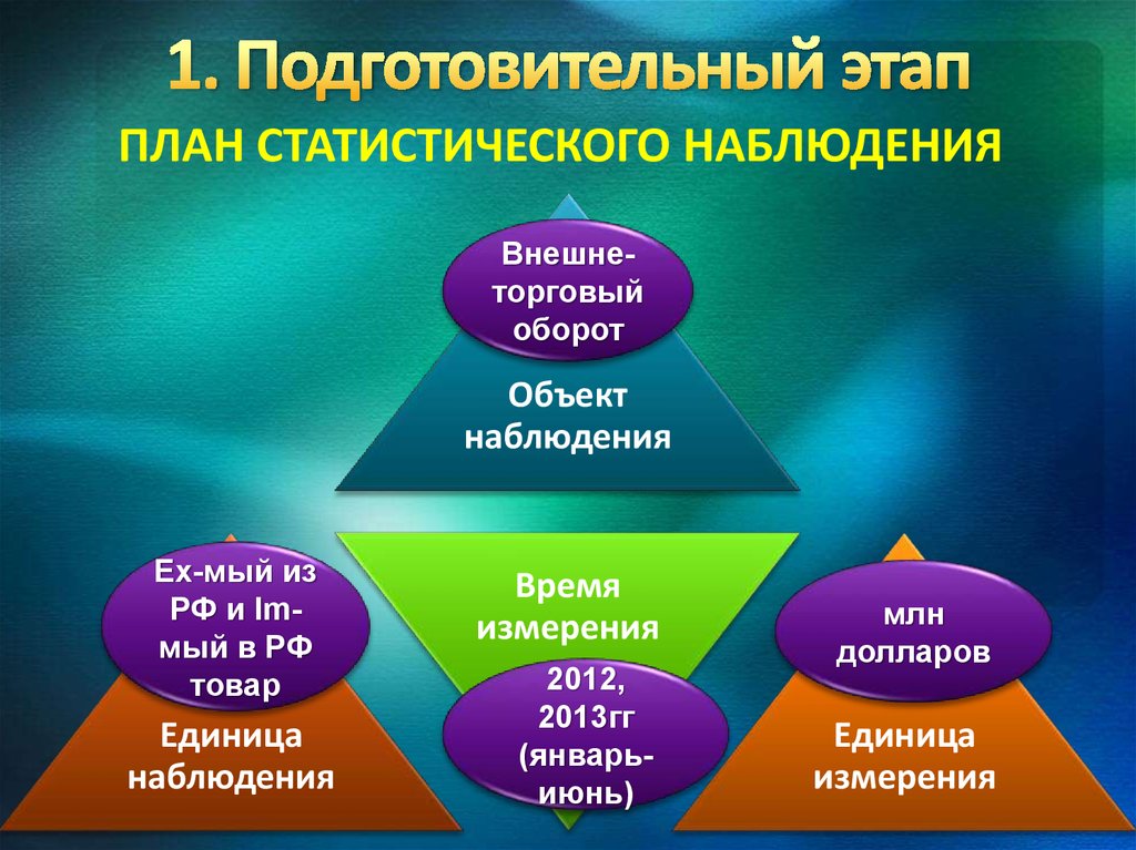 Подготовительный этап анализа