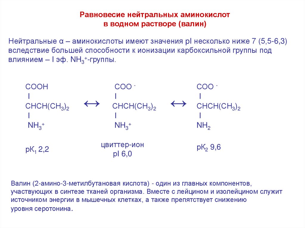 Равновесие реакции синтеза аммиака