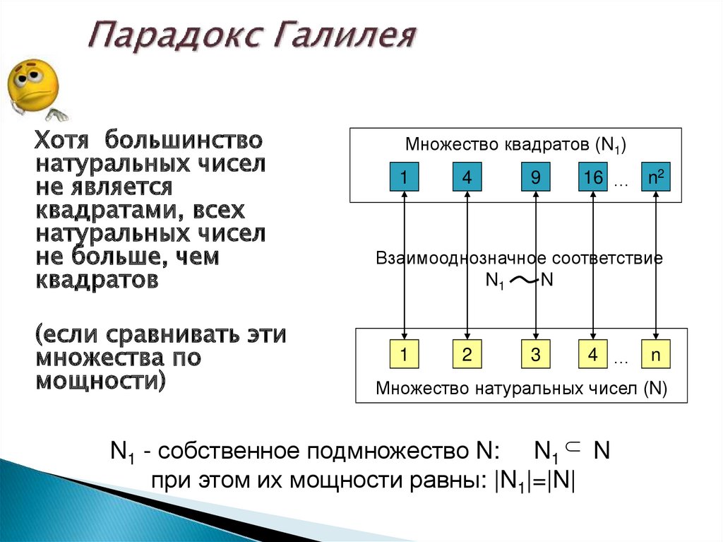 Парадоксы теории множеств проект 8 класс