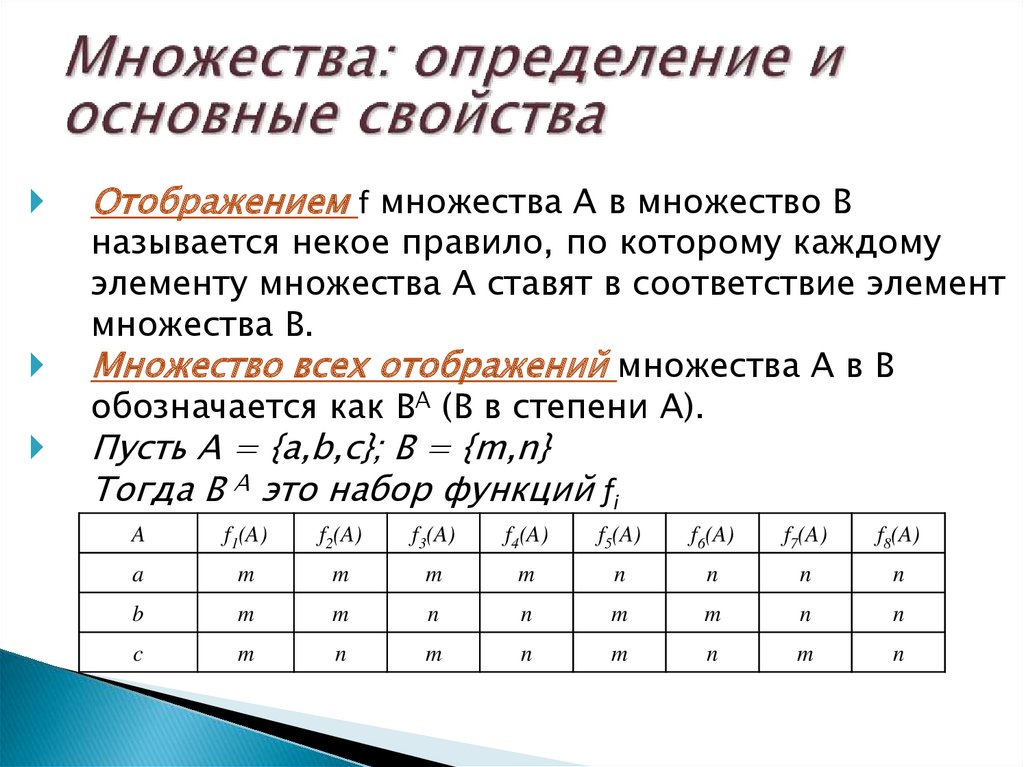 Свойства множеств