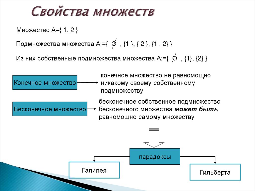 Парадоксы теории множеств презентация