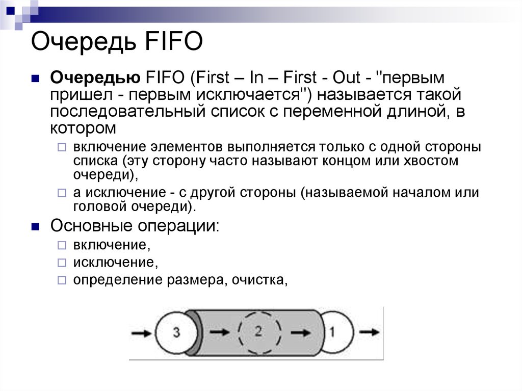 Принцип первым пришел первым ушел. Очередь FIFO. Схема работы FIFO. FIFO LIFO очередь. Алгоритм FIFO.
