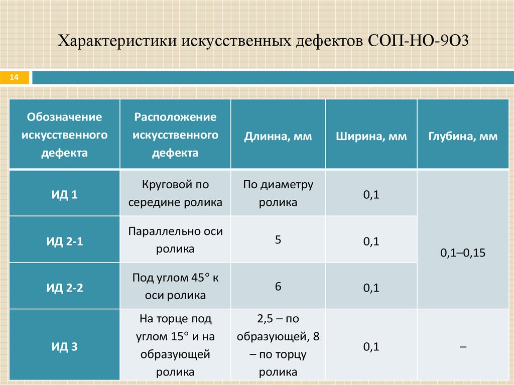 Характеристика искусственного. СОП но 038 характеристики. Характеристика СОП. Искусственная характеристика. СОП-но-037 паспорт.