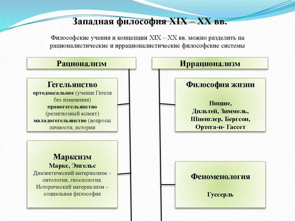 Философские учения. Рационалистические и иррационалистические философские учения. Рационалистическая и Иррационалистическая философия разница. Рационализм и иррационализм.