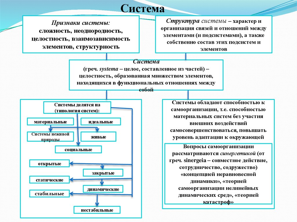 Система элемент структура. Система элемент структура в философии. Система элемент структура, понятие. Система компоненты системы структура системы в философии. Система понятие и структура. Структура-.