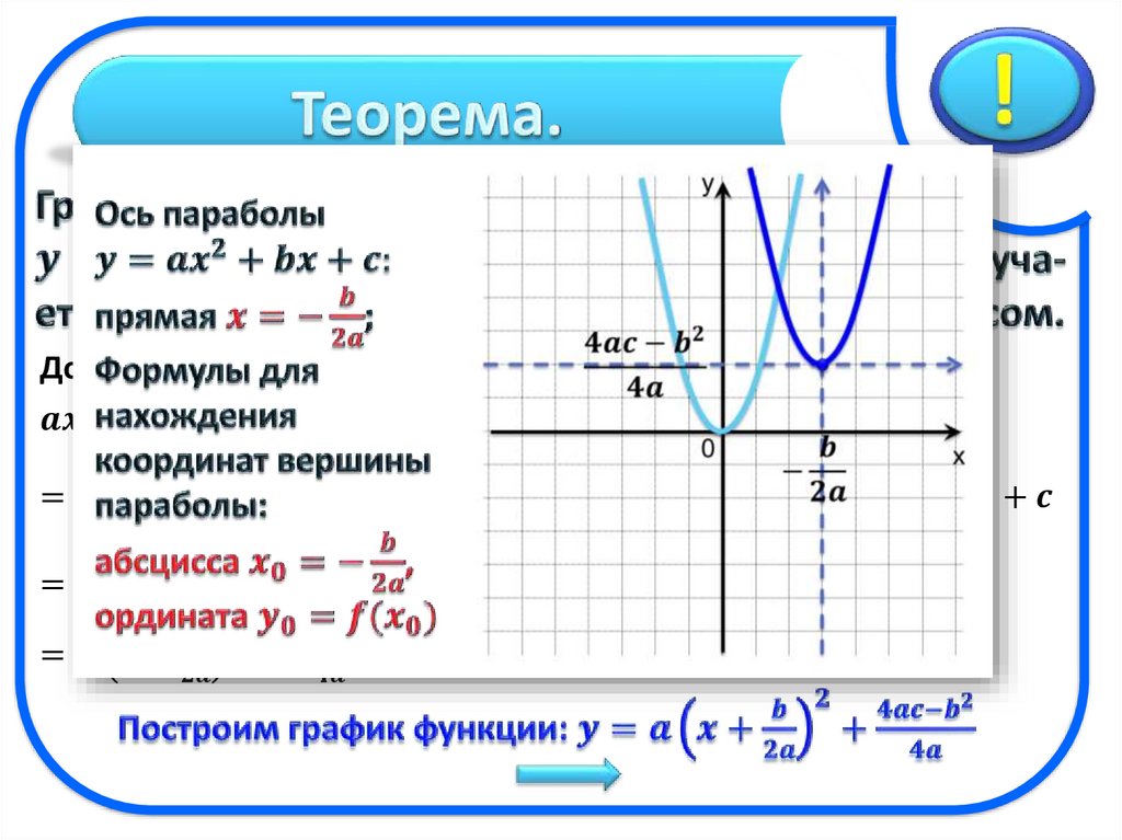 Формула параболы. Вершина квадратичной функции формула. Функции и их графики парабола. График параболы формула. Графики функций и их формулы парабола.