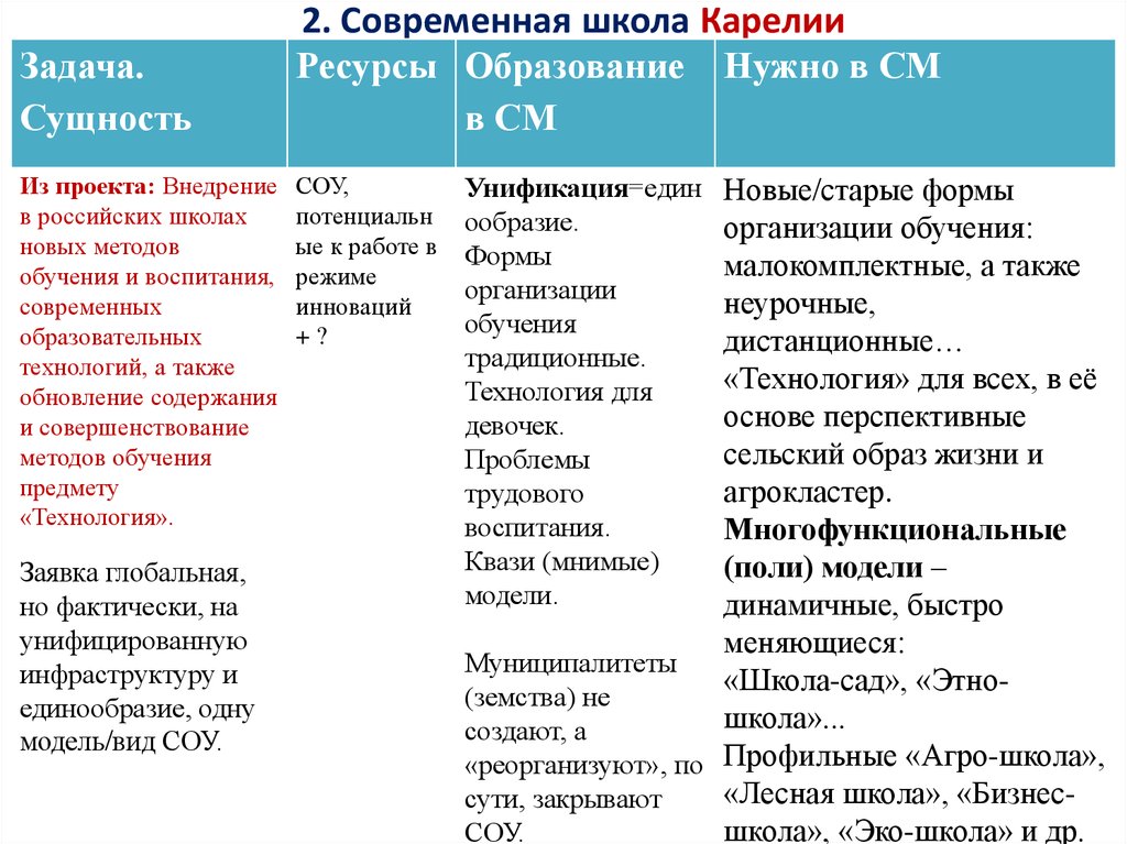 Общий недетализированный план какой либо деятельности охватывающий длительный период времени это