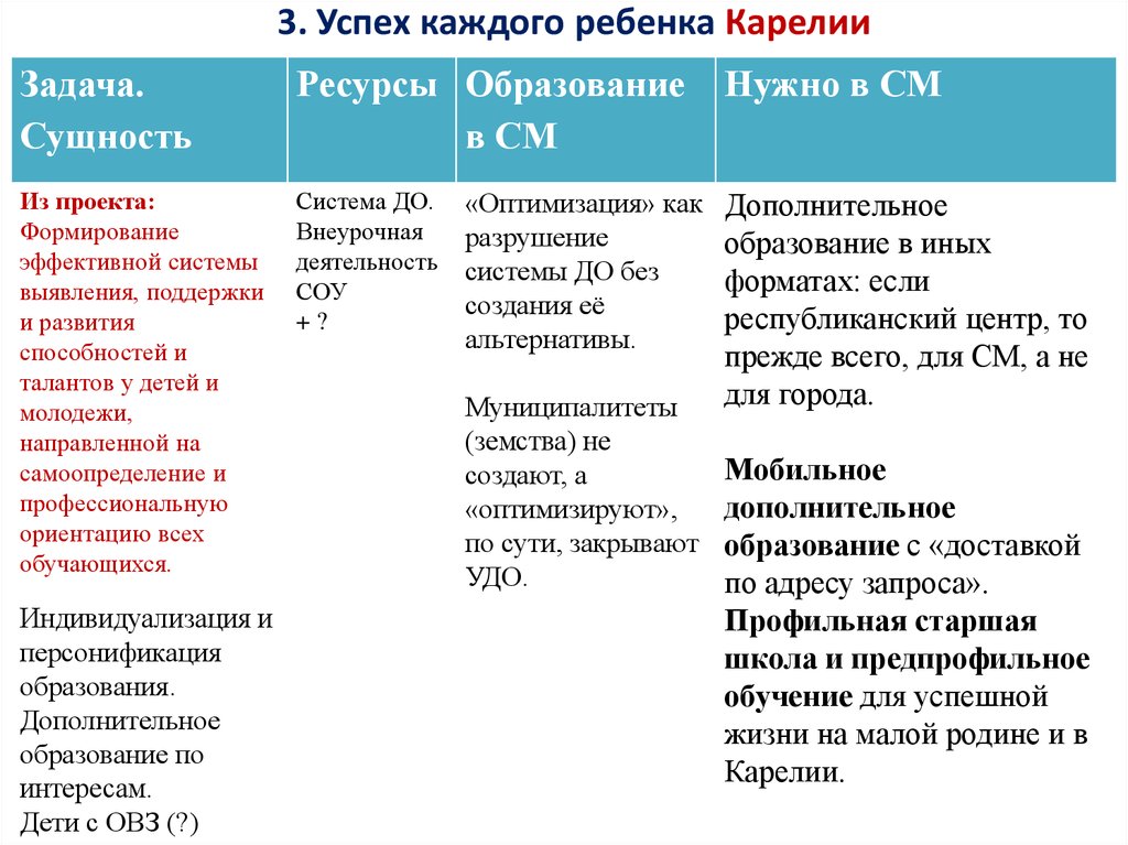 Общий недетализированный план какой либо деятельности охватывающий длительный период времени это