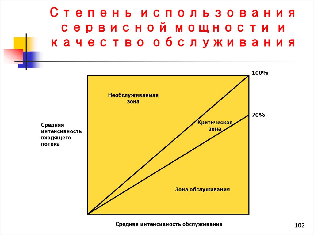 Критические потоки. Интенсивность входящего потока. Интенсивность обслуживания. Матрица роста компании.