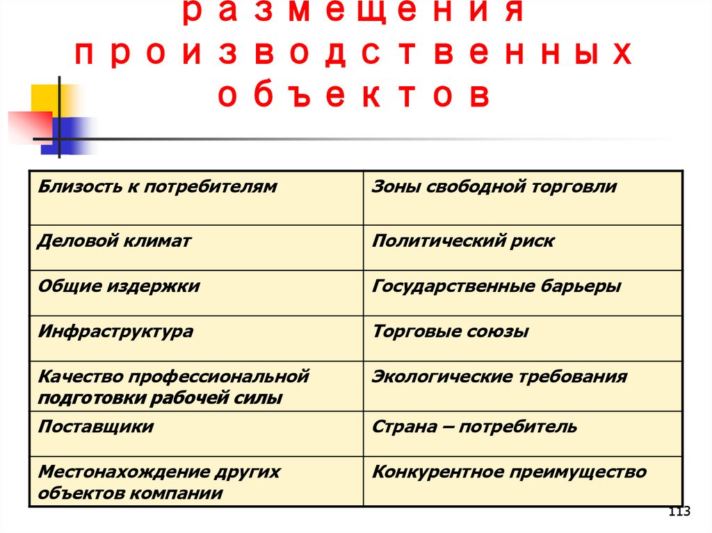 Близость потребителя производство