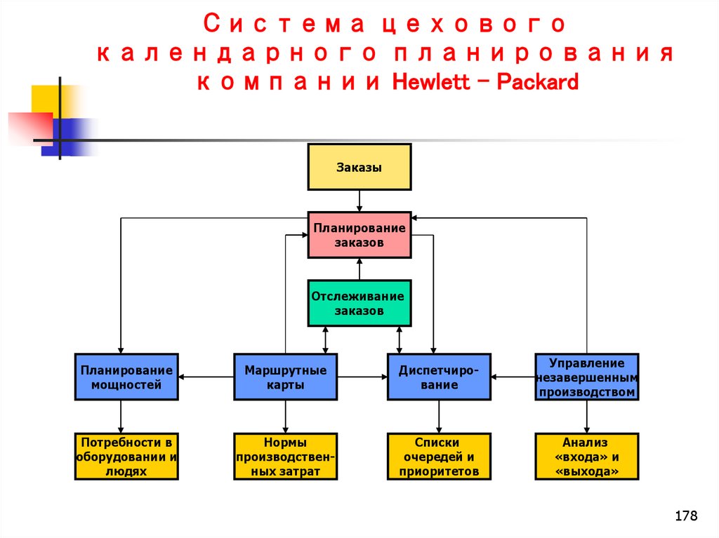 Избирательная кампания план