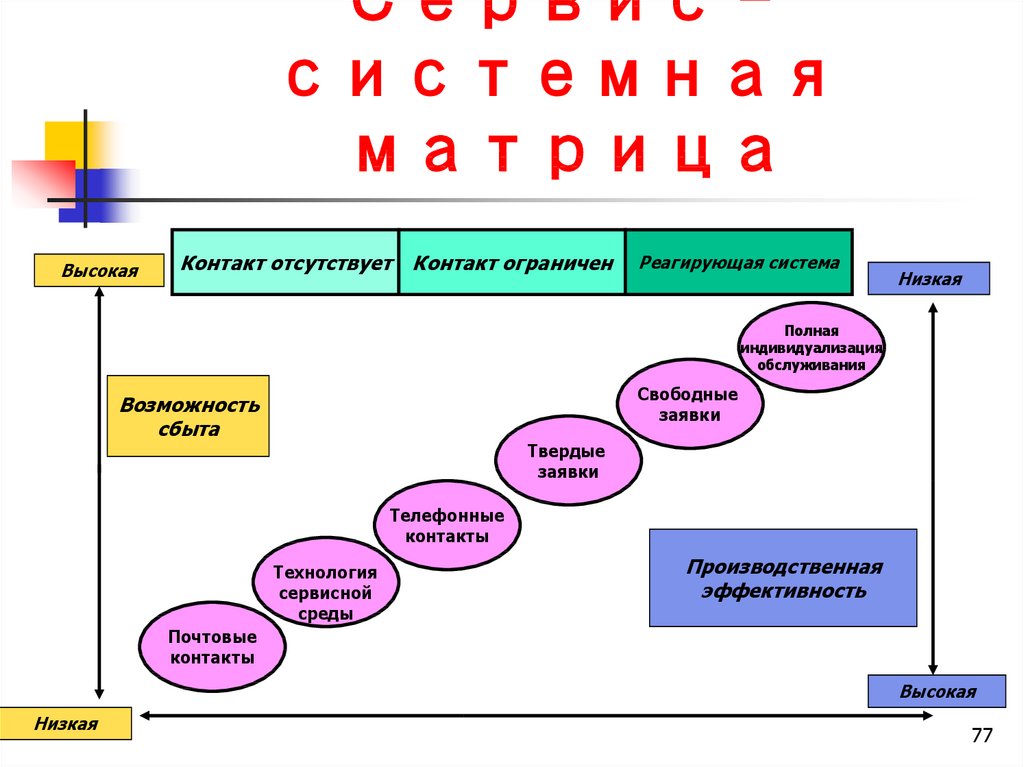 Система ниже