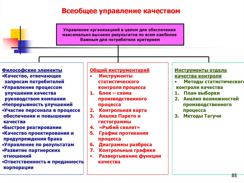 Качество кр