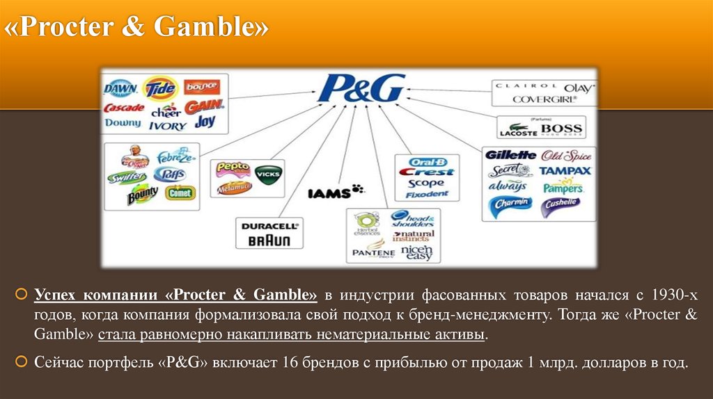 «Procter & Gamble»