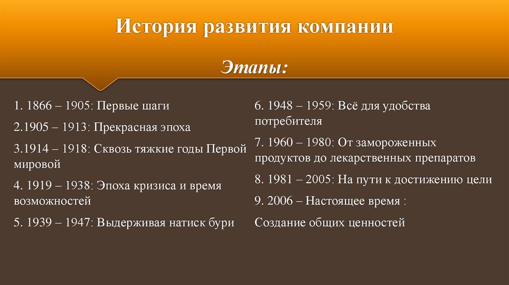 Доклад: Деятельность транснациональной корпорации «Nestle»