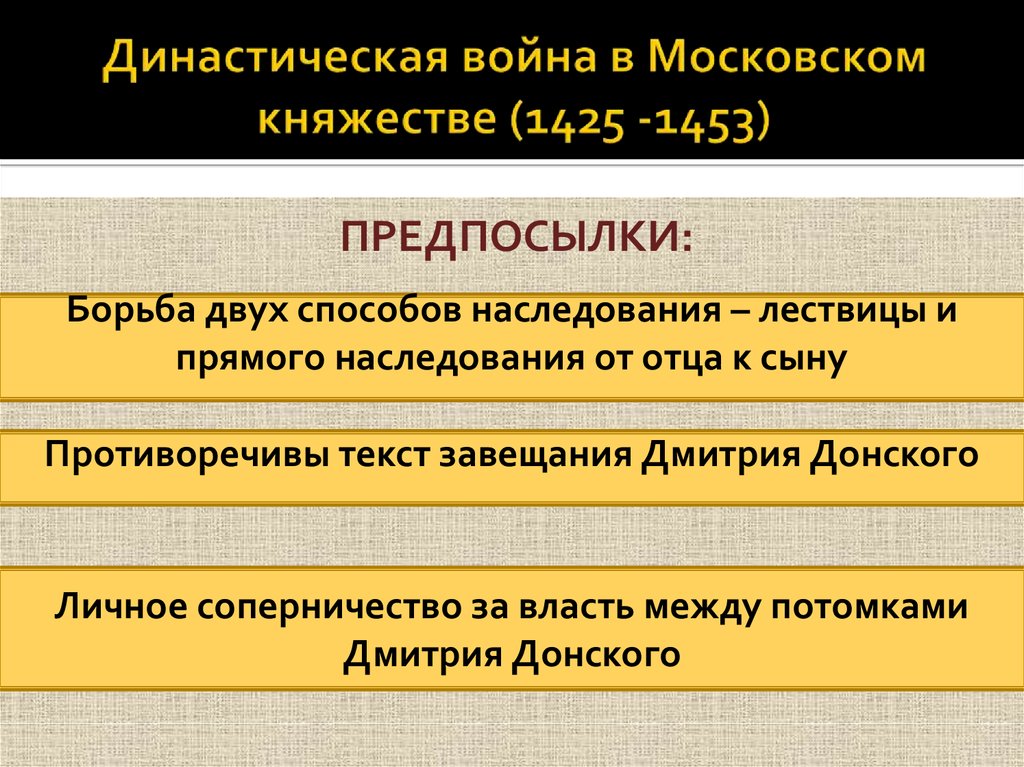 Феодальная война в московском княжестве презентация