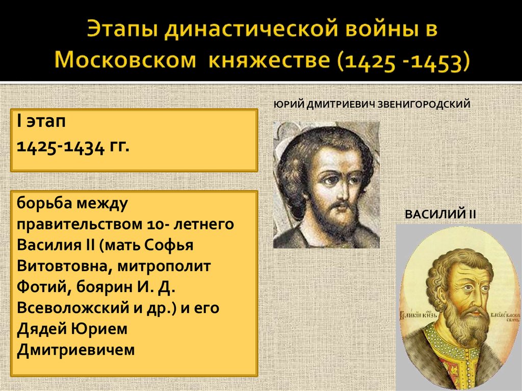 События 15 века. Династическая война в Московском княжестве 1425-1453. Феодальная династическая война 1425-1453 кратко. Междоусобная война Василий 2. Междоусобная война 1425-1453 второй этапы.