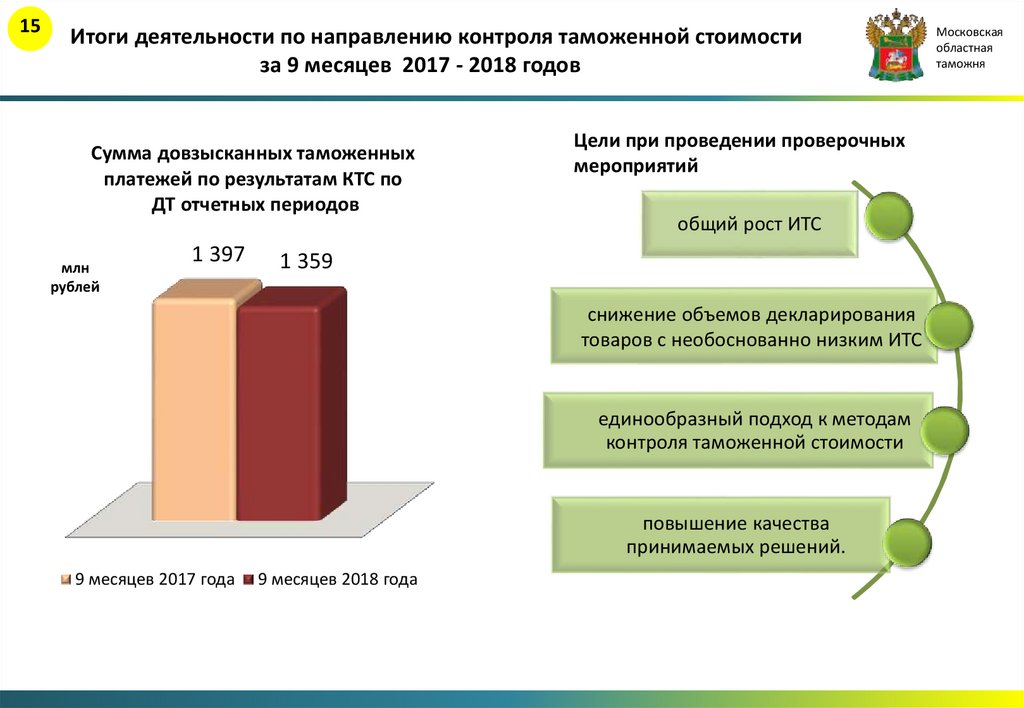 Результат работы предприятия. Презентация итоги года компании. Итоги деятельности презентация. Презентация по итогам работы предприятия. Презентация по итогам работы предприятия за год.