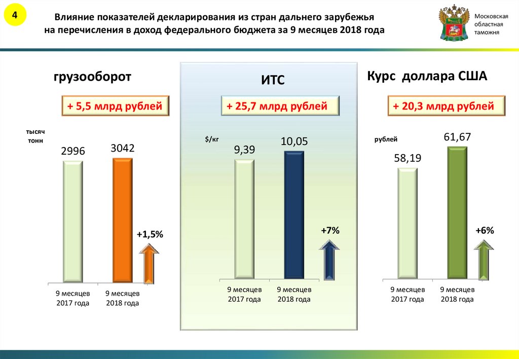 Показатели влияющие