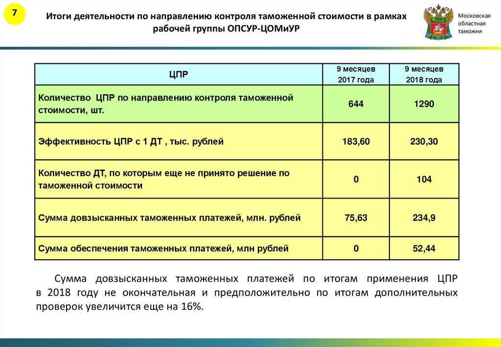 Проверить дополнительную