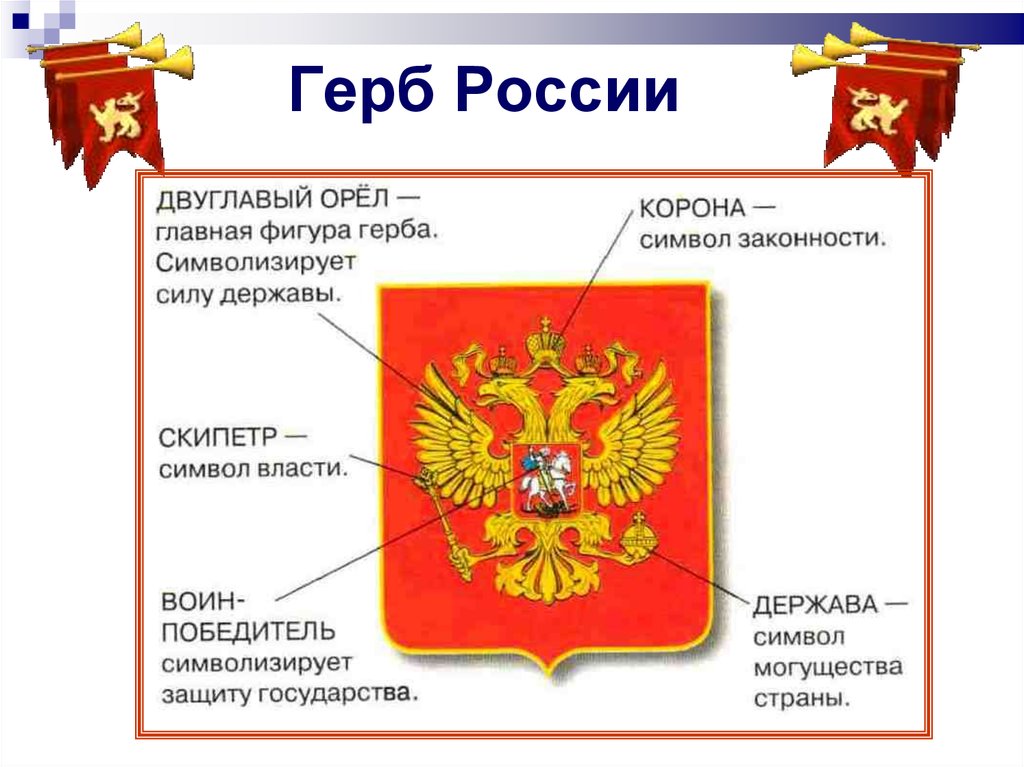 Презентация о гербе россии