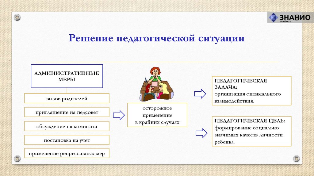 Этапы технологий решения педагогических задач. Алгоритм решения педагогической ситуации. Схема анализа педагогической ситуации. Схема решения педагогической задачи. Алгоритм анализа педагогической ситуации.