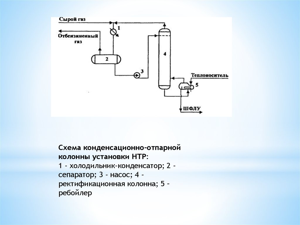 Схема конденсационной установки