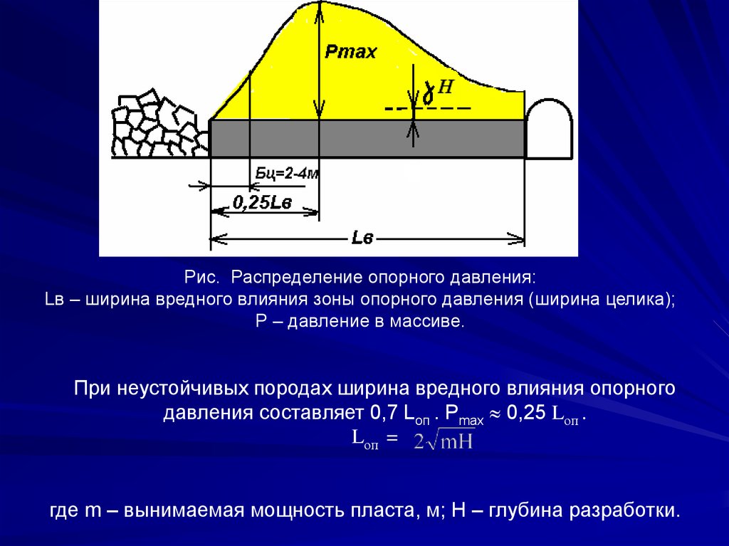 Горное давление. Опорное давление это. Ширина зоны опорного давления. Горные напряжения в Пласте. Безопасная глубина разработки это.