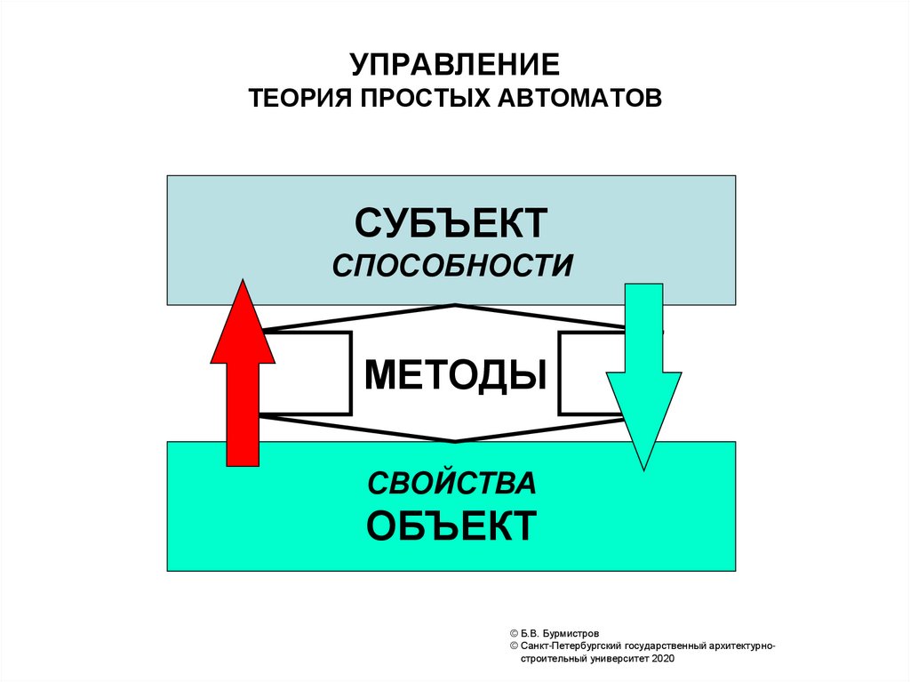 Теория простых