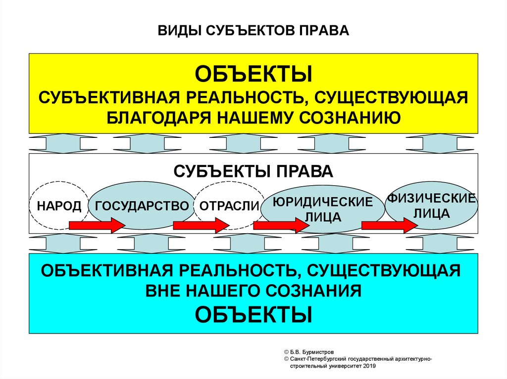 Пользователь информации субъект