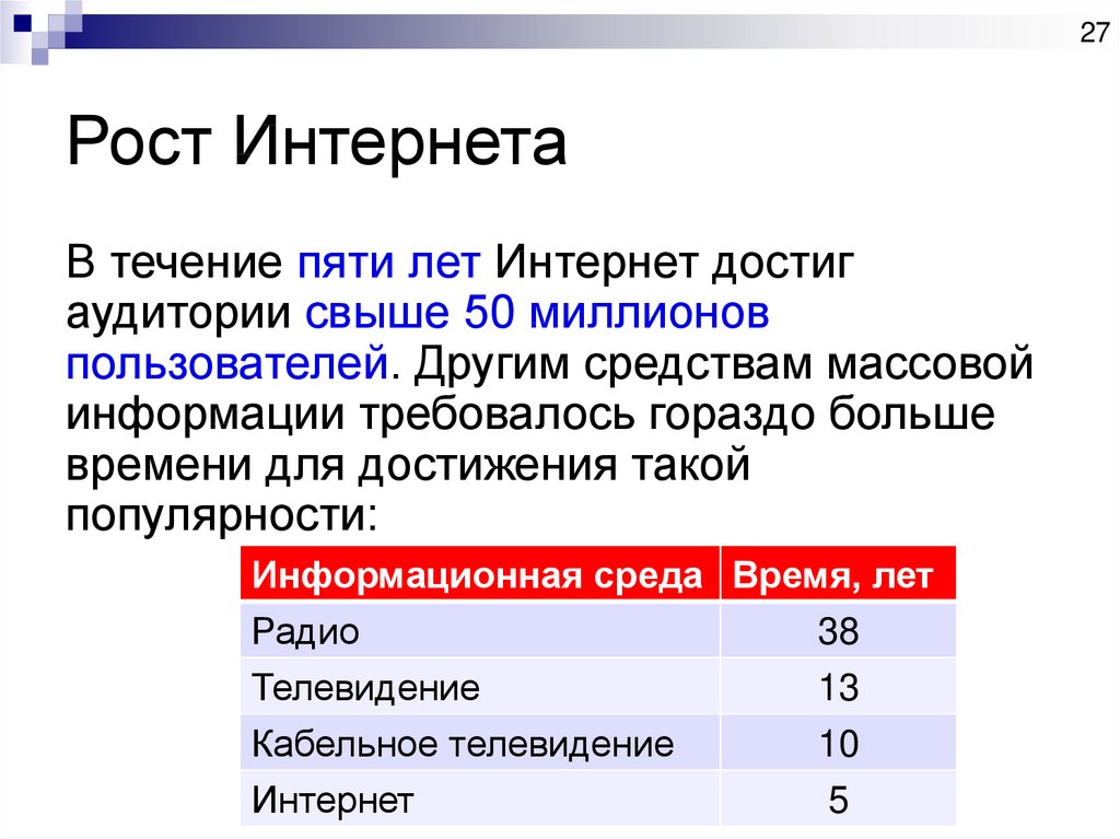 Интернет ростов. Проблемы развития сети интернет.