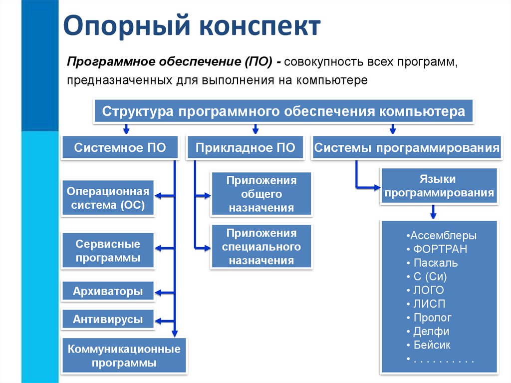 Презентация компьютер как универсальное устройство для работы с информацией