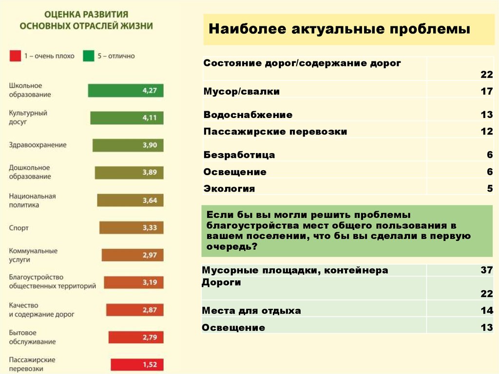 Наиболее актуальные проблемы