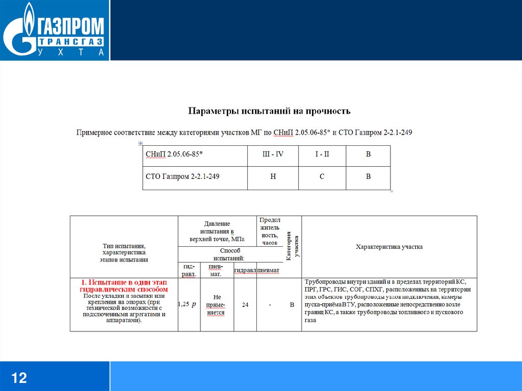 Окпд 2 проведение испытаний. Порядок проведения испытаний. Программа испытаний. Программа и методика испытаний оформление. Программа и методика испытаний программного обеспечения.