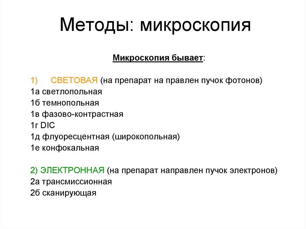 Перечислить методы микроскопии