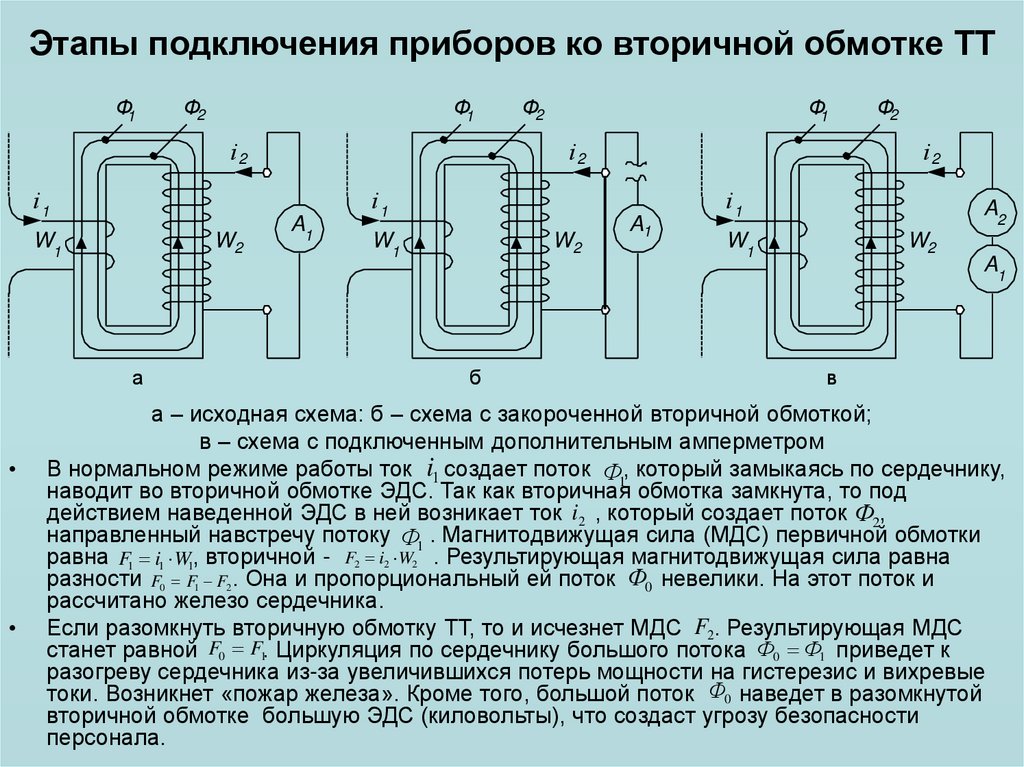 Вторичные обмотки трансформатора должны быть. Обмотки трансформатора тока. Вторичная обмотка трансформатора тока. Вторичная обмотка трансформаторов тока на схеме. Вторичная обмотка схема включения.