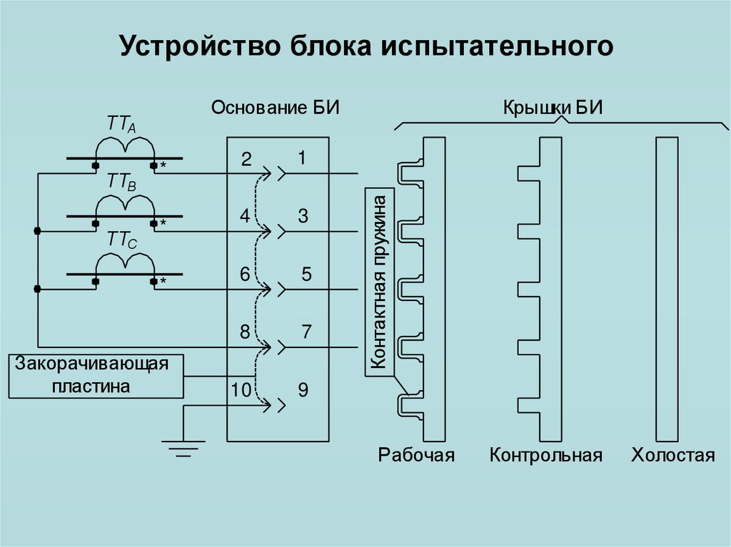 Блок испытательный би 4 схема