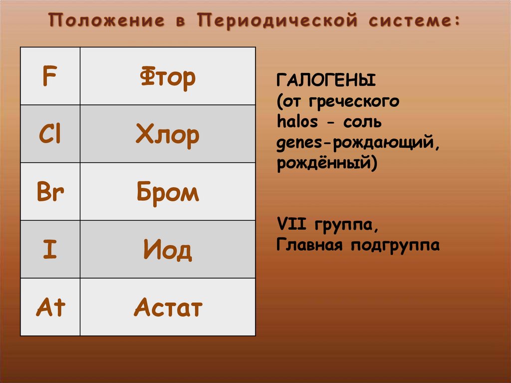 Галогены в периодической системе. Положение галогенов в периодической системе. Положение в периодической системе фтора фтора. Галогены 7 группы. Характеристика галогенов положение в периодической системе.