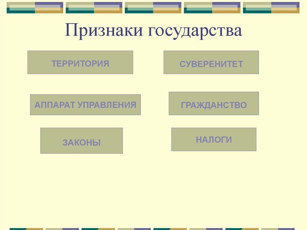 Признаки территории. Какие бывают государства. Государство бывает. 9 Признаков государства. Конституирующие признаки государства.