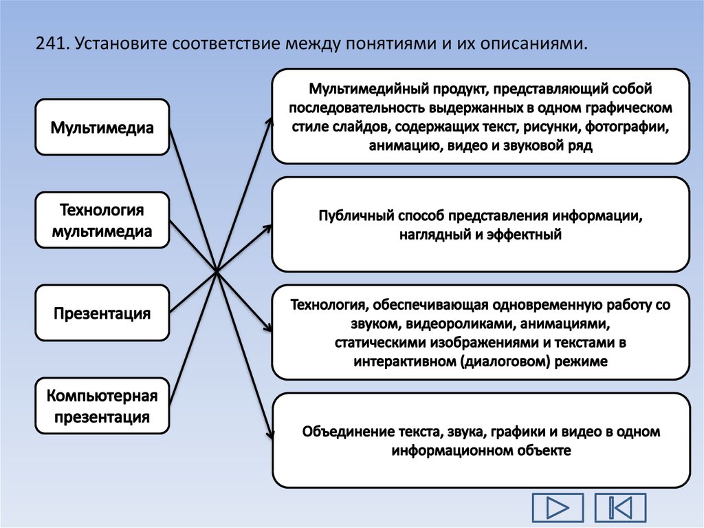 Виды соответствий