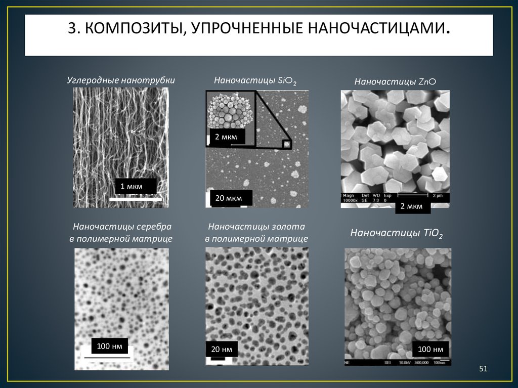 Использование композиционных материалов в машиностроении презентация