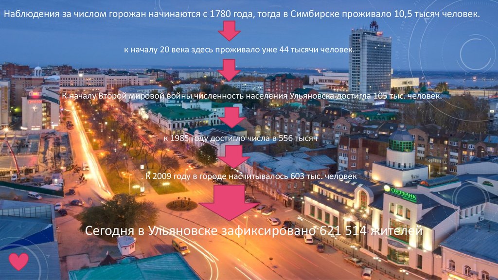 Население Ульяновска - презентация онлайн