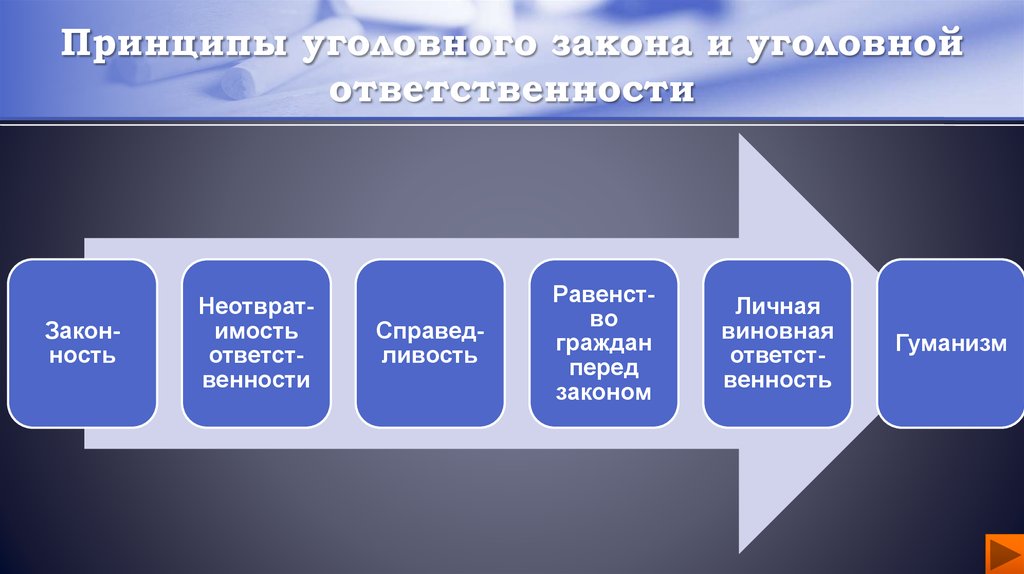 Принципы уголовного закона. Развитие уголовного законодательства. Направления развития уголовного права. Тенденции развития уголовного права. Основные направления развития уголовного законодательства.