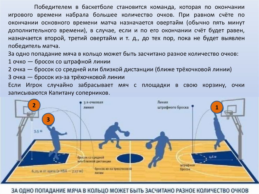 Правила безопасности в баскетболе