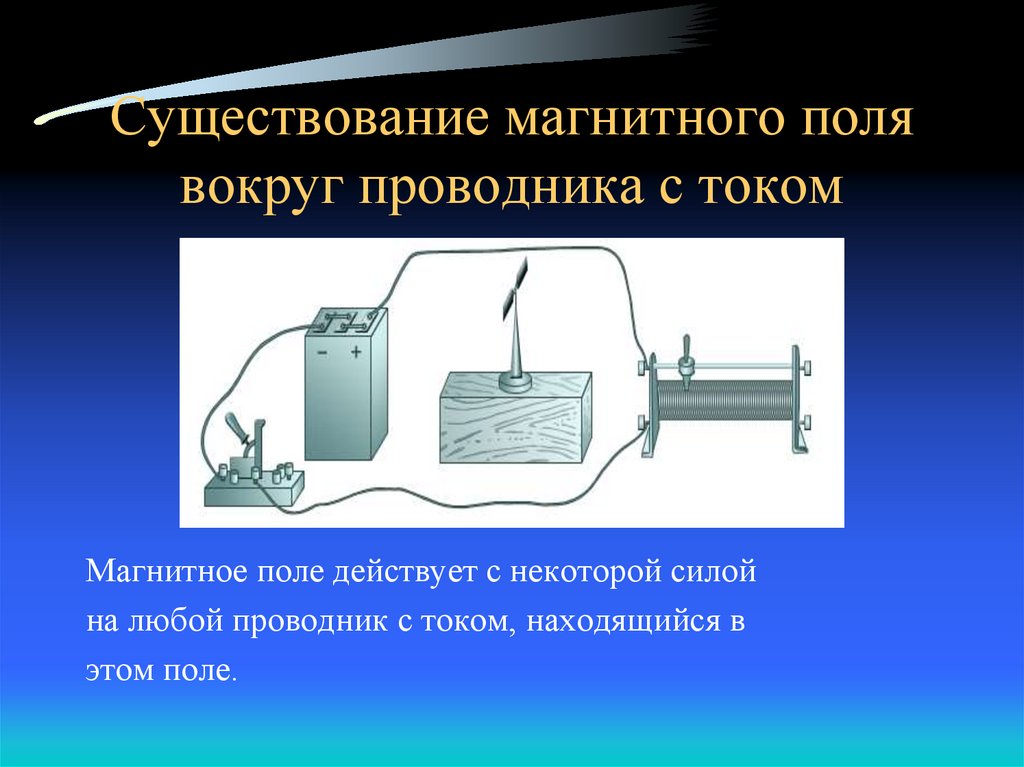 Презентация магнитное поле электрического тока