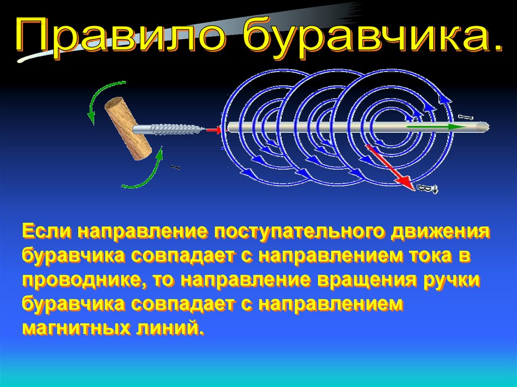 Магнитное поле прямого тока презентация