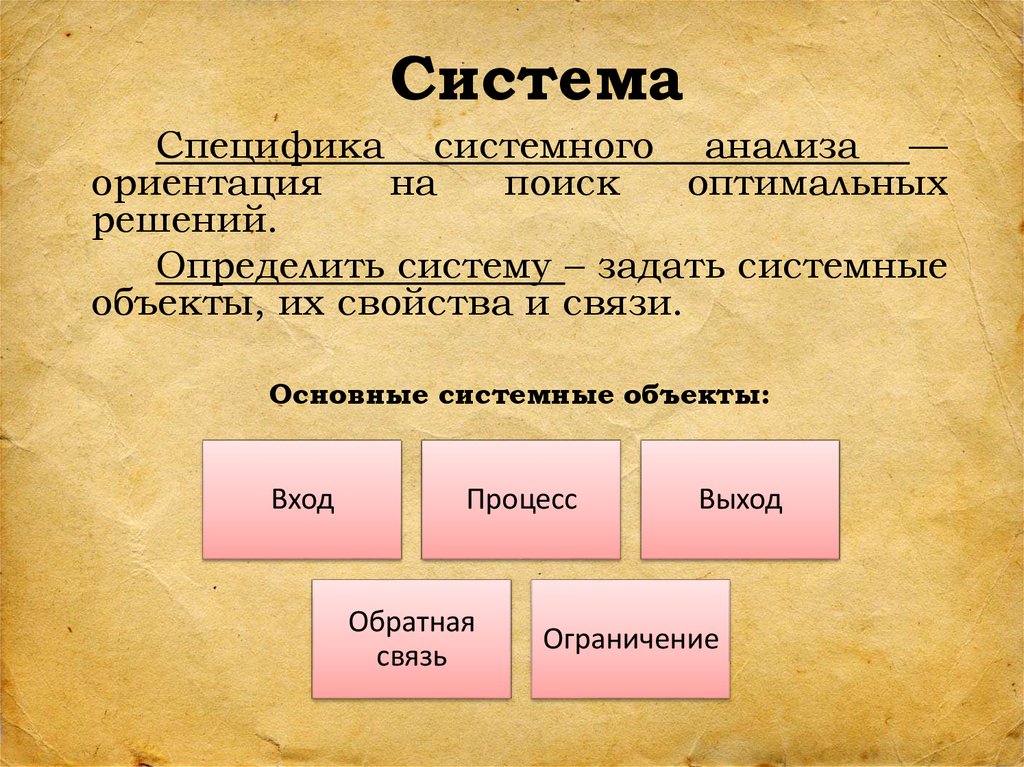 Понятие система особенности системы