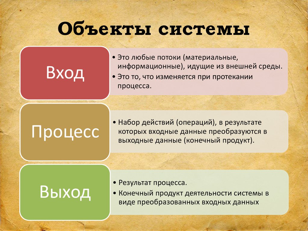 Системные объекты